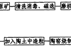 除甲醛的復(fù)合材料及其制備方法