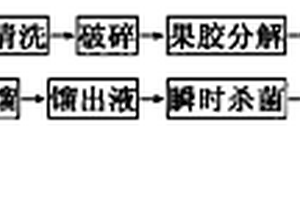 球磨機(jī)載荷輔助控制系統(tǒng)