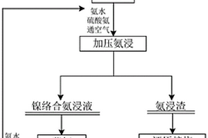 用于球磨機上的加球斗