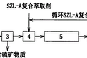 用于磚生產(chǎn)的原料球磨機(jī)