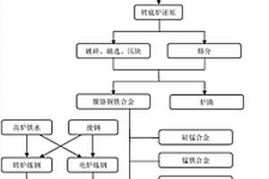 異形節(jié)能球磨機筒體