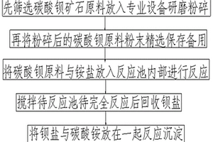 濕式球磨機(jī)進(jìn)料裝置