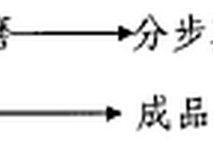 大瓦氣冷式球磨機(jī)