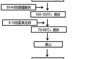 鈦鋯基合金表面強化潤滑涂層及其生產用球磨機