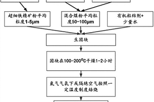 基于泡沫玻璃廢料的發(fā)泡脫硫石膏保溫板