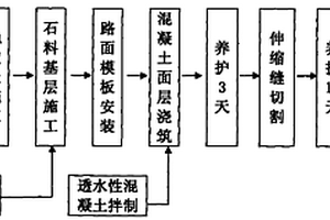 塔式球磨機(jī)螺旋安裝方法