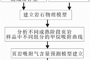 用鞍山式鐵礦尾礦制備建筑飾面磚及制備方法