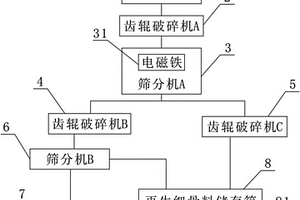 低品位硅鈣質(zhì)膠磷礦選礦工藝