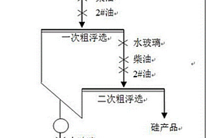 利用磷礦粉生產(chǎn)磷礦粉球團的方法