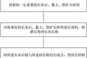 含粗粒嵌布的斑巖型金礦的選礦方法