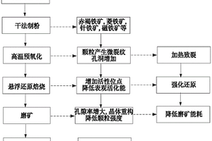 低品位鉛鋅硫化礦中鋅礦物的選礦工藝及其抑制劑