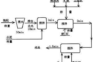 鐵礦石混合礦分磨、分選，磁—浮選礦工藝