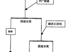 赤鐵礦尾礦分別磨礦、強磁-反浮選回收工藝