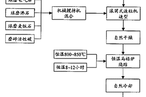 極貧鐵礦石預選尾礦的選礦方法