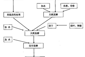 磨礦設(shè)備