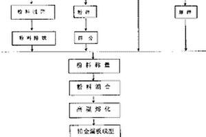 閉路式磨礦分級(jí)自動(dòng)控制系統(tǒng)