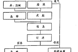 易粉碎的赤泥陶瓷的制備方法