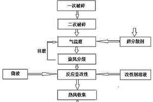 用于磨礦分級多元閉路控制系統(tǒng)