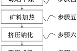 礦漿管線內(nèi)壁耐磨涂料及其制備和噴涂方法