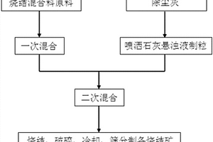 褐鐵礦重選系統(tǒng)