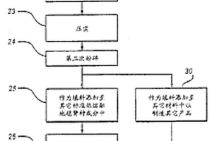 含鋅和錫的高硫鉛渣的冶金方法