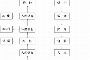 釩鈦磁鐵礦中回收鐵、釩和鈦的方法