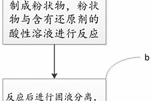 紅土鎳礦含碳球團深還原磁選鎳鐵方法