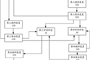 畜禽類糞便與農(nóng)作物秸稈混合發(fā)酵有機肥的方法