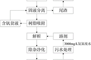 方鉛礦控制氧化-浮選回收的方法