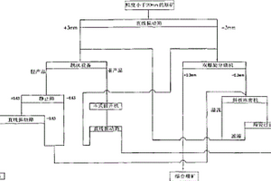 利用等離子體處理油基鉆屑的裝置與方法