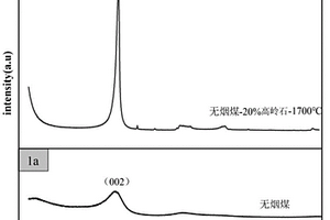 赤鐵礦石助磨劑及使用方法