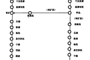 P型銅鐵礦結構透明導電氧化物薄膜的制備方法