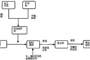 閃鋅礦的控制氧化-浮選回收的方法