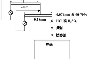 高效礦漿粗細(xì)分離裝置