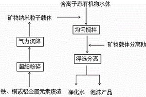 以釩鈦磁鐵礦制備擴(kuò)散自潤滑金屬陶瓷燒結(jié)體的方法