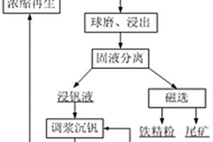 復(fù)合礦物摻合料生產(chǎn)用設(shè)備