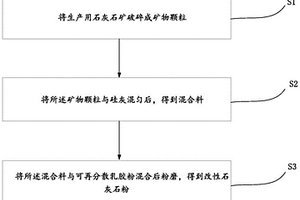 礦渣微粉的加工工藝