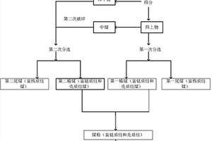 磷礦自動制取樣的工業(yè)裝置