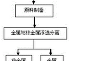 含碳酸鹽鐵礦石的分選方法