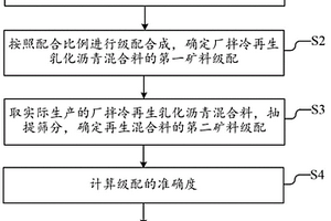 采用高磷鮞狀赤鐵礦制備高磷鐵粉的方法