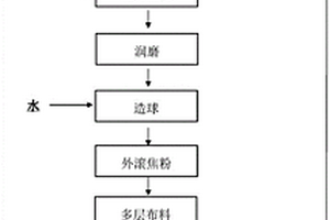 提高旋流器鐵礦漿分級(jí)效率的方法