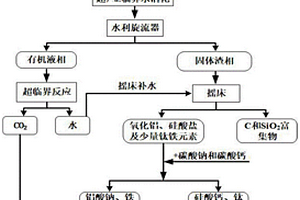 赤鐵礦濕法合成黑色超微磁性四氧化三鐵