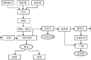 磨礦供水自動(dòng)調(diào)節(jié)裝置