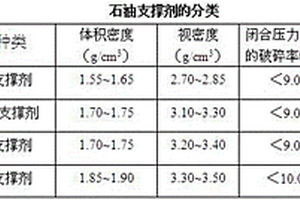 高鐵鋁土礦的處理裝置