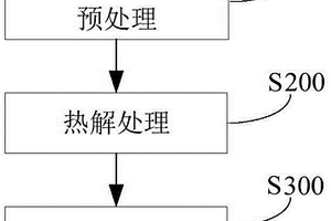 濕式磨礦過程溢流粒度指標混合智能軟測量方法