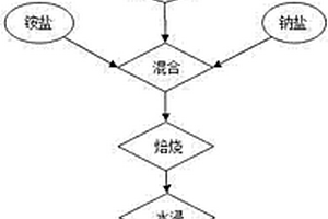 閉路分級選礦系統(tǒng)