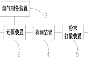 雙鈣鈦礦型與氧化釔復(fù)合的負(fù)溫度系數(shù)熱敏電阻材料的制備方法