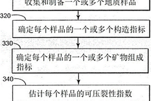 工業(yè)脫硫鉛鋅尾礦加氣混凝土及其生產(chǎn)工藝