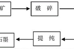 基于復(fù)合巖礦物的陶瓷的制備方法