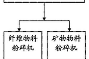 煤礦許用銨梯油炸藥及其制造方法